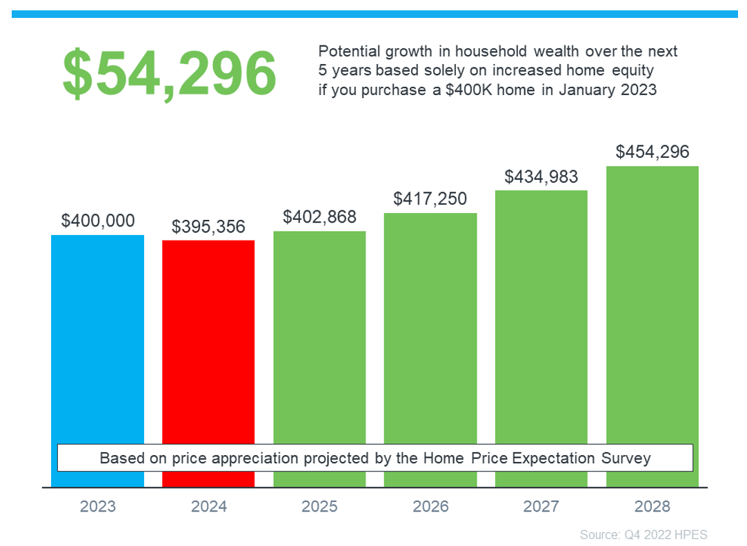 Why Buying A Home Is A Sound Decision